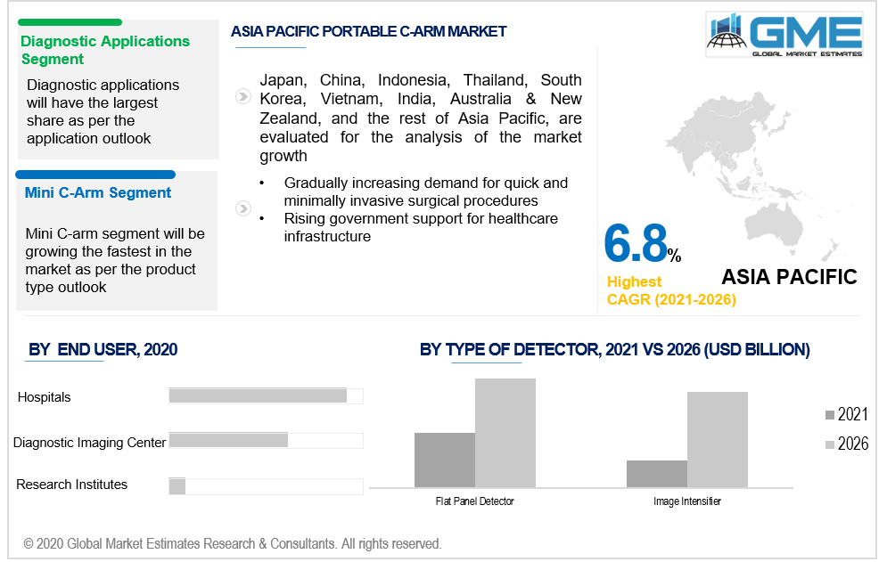 asia pacific portable c-arm market